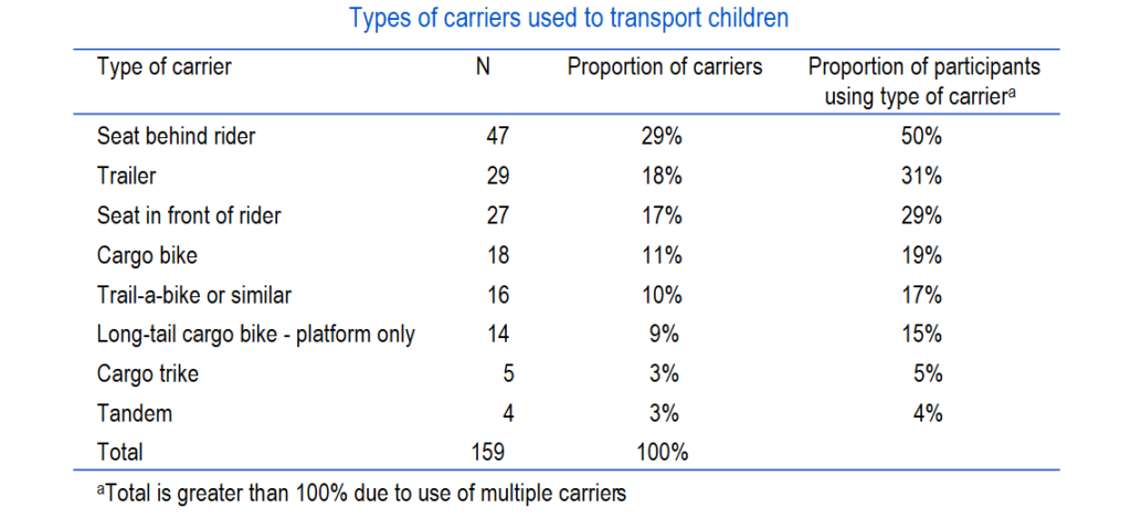 road safety research report